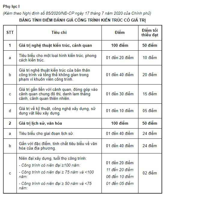 Tiêu chí đánh giá công trình kiến trúc có giá trị